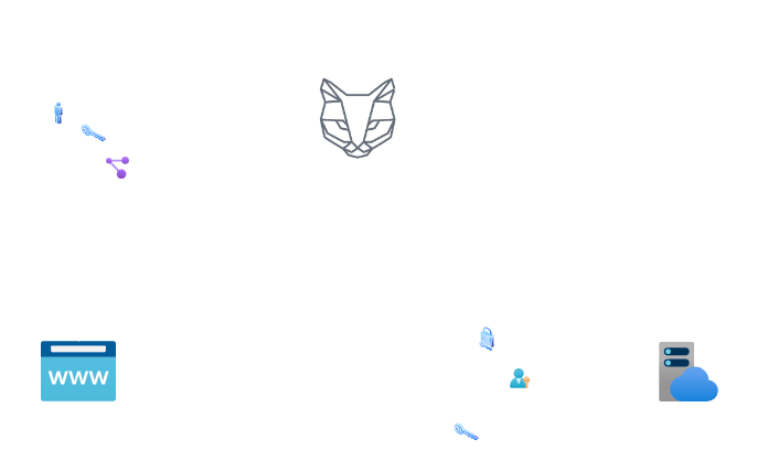 authentication flow