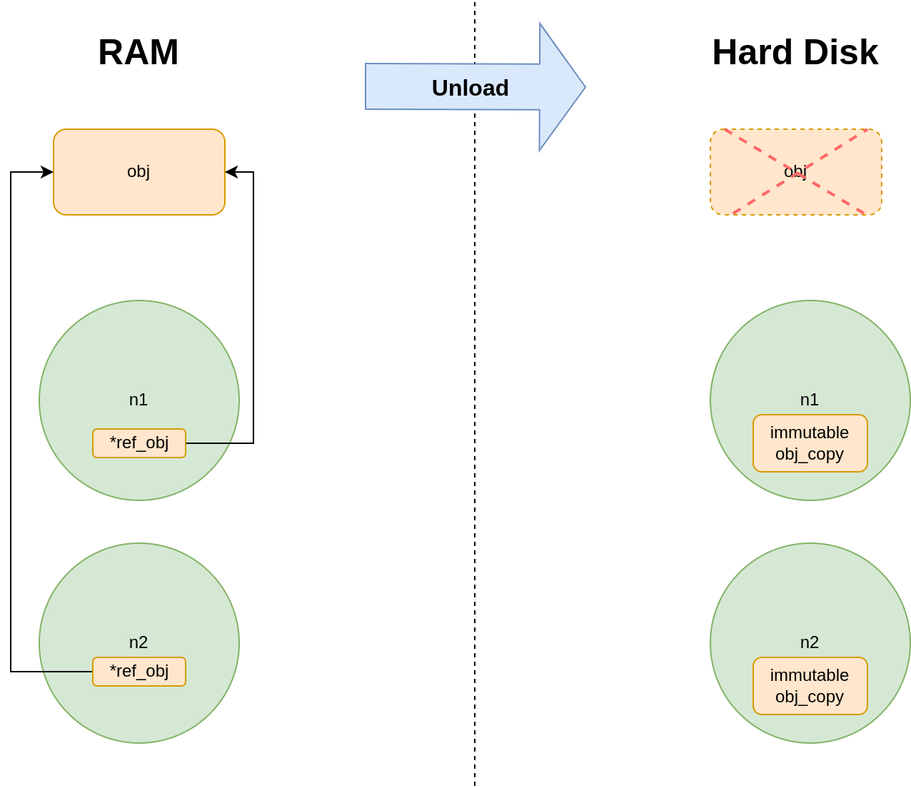 Referenced by node