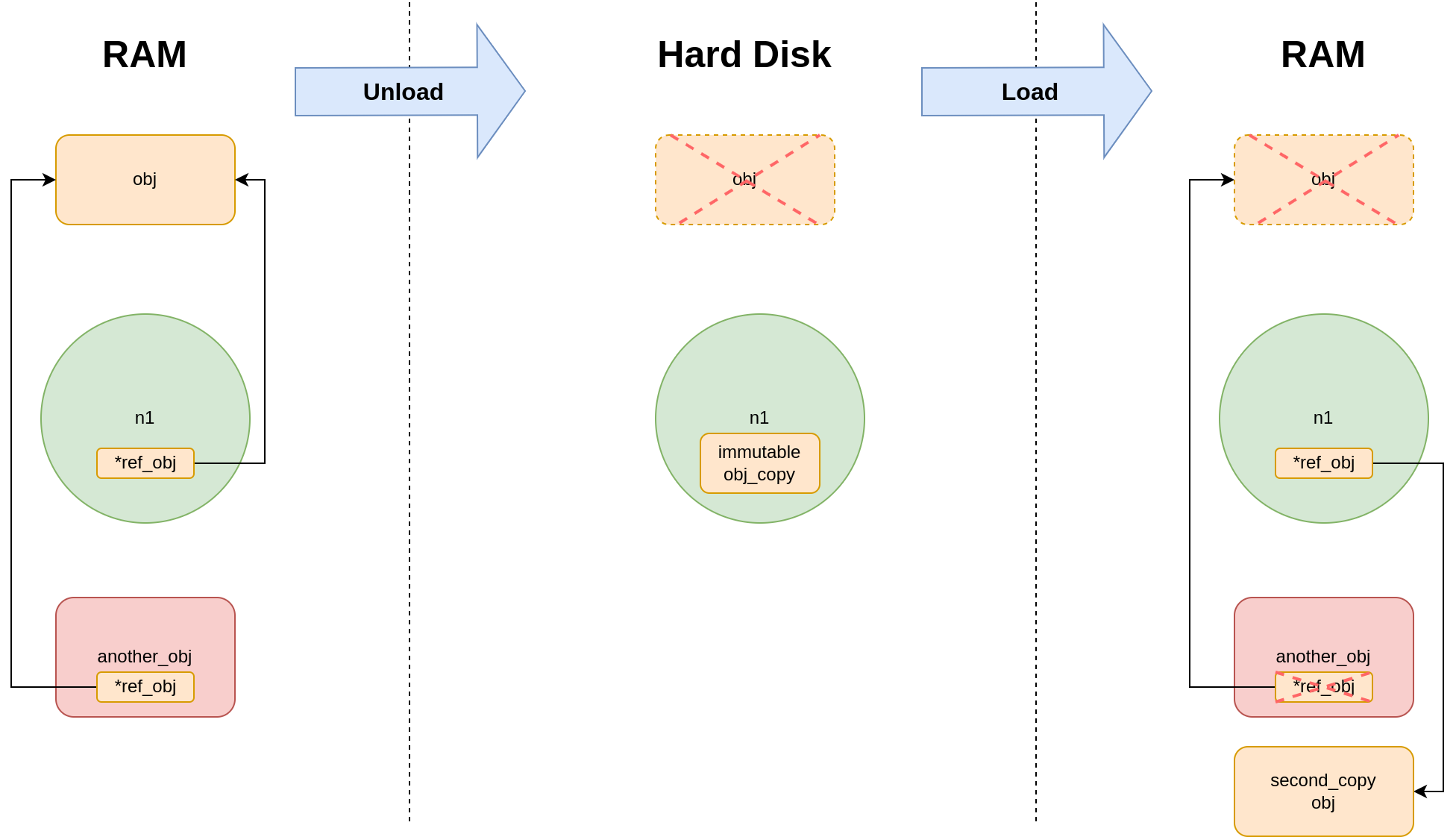 Referenced by node