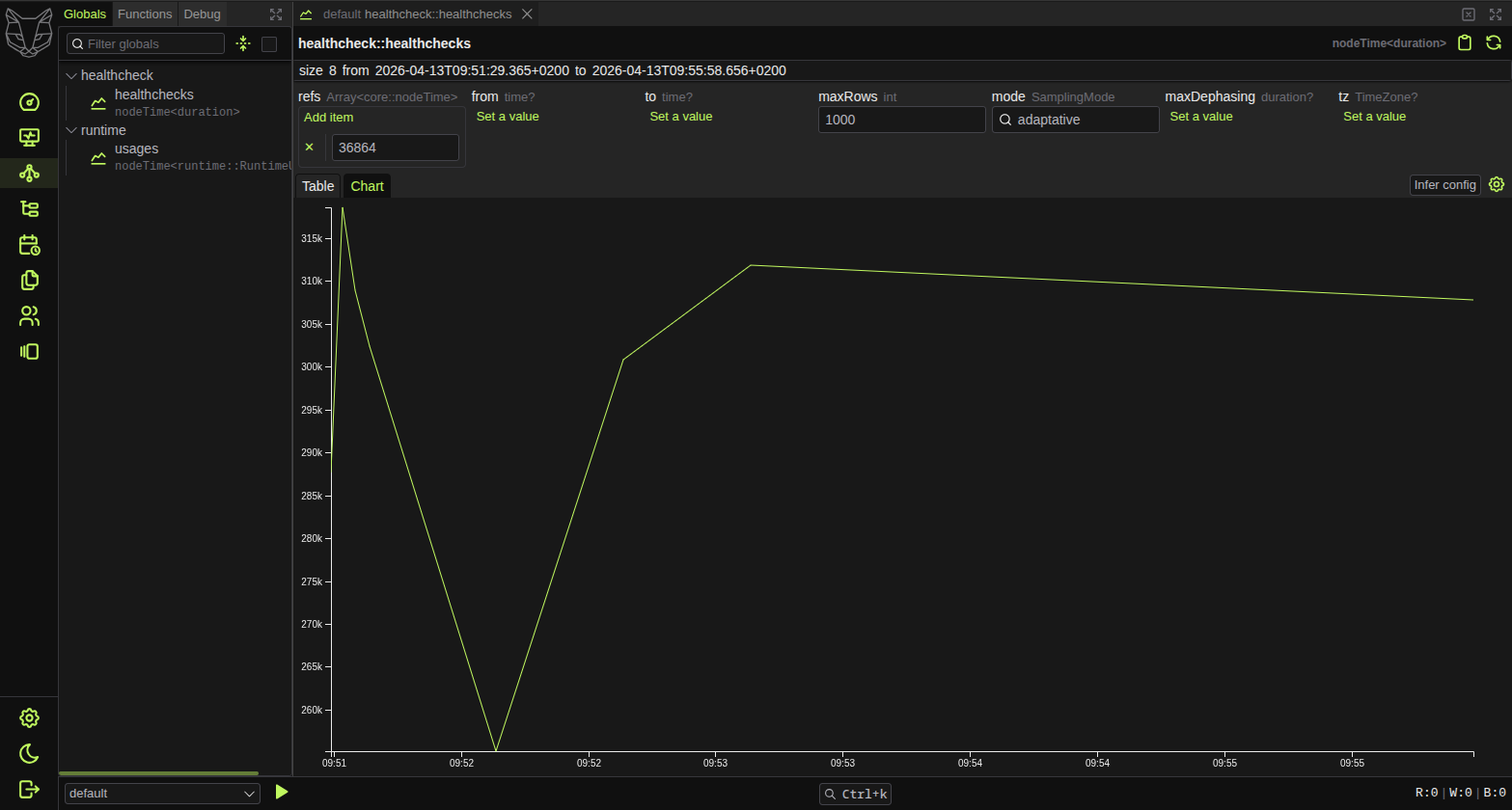 Explorer showing healthchecks as a chart
