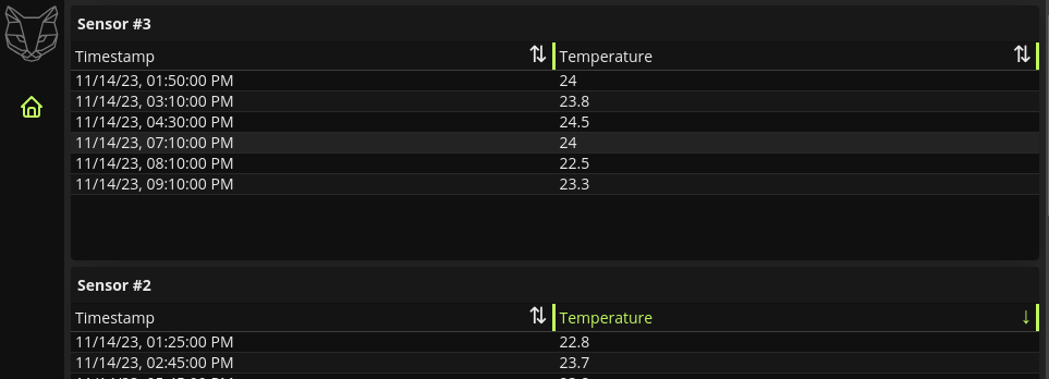Temperature table